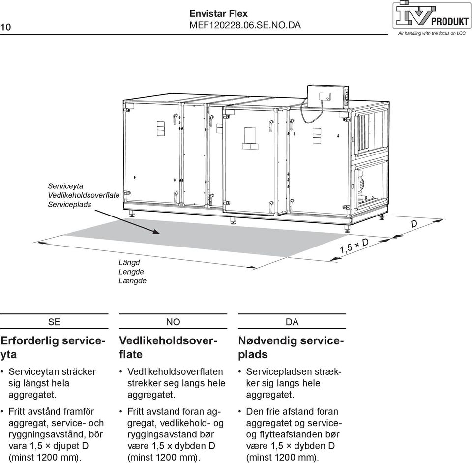 Fritt avstånd framför aggregat, service- och ryggningsavstånd, bör vara 1,5 djupet D (minst 1200 mm).