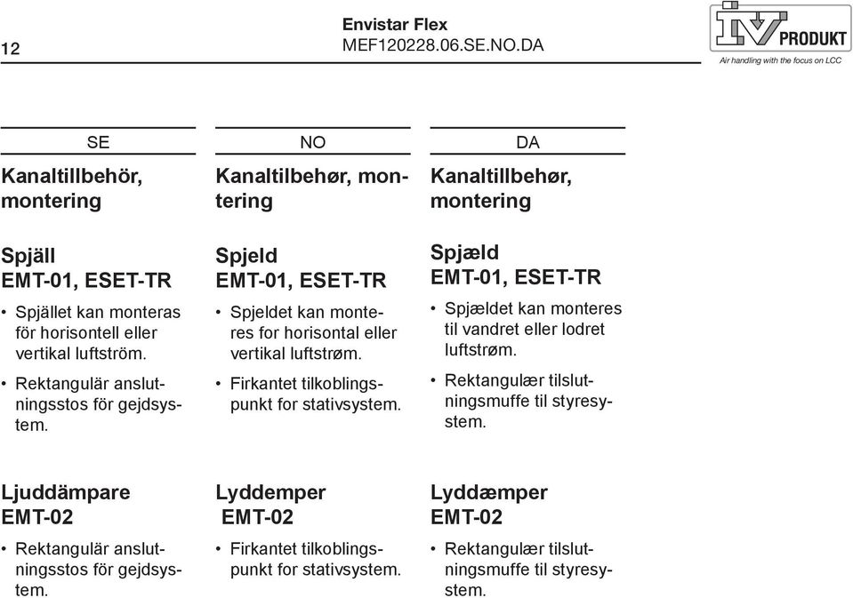 Firkantet tilkoblingspunkt for stativsystem. Kanaltillbehør, montering Spjæld EMT-01, ET-TR Spjældet kan monteres til vandret eller lodret luftstrøm.