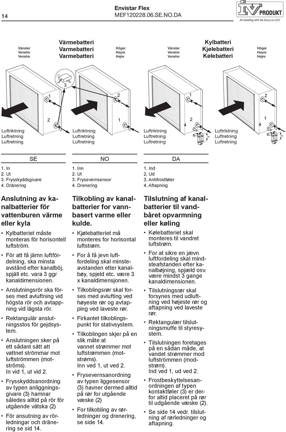 1 2 1 2 Luftriktning 2 1 Luftriktning Luftriktning 4 2 1 4 Luftriktning H H 1. In 2. Ut 3. Frysskyddsgivare 4. Dränering 1. Inn 2. Ut 3. Frysevernsensor 4. Drenering 1. Ind 2. Ud 3. Antifrostføler 4.