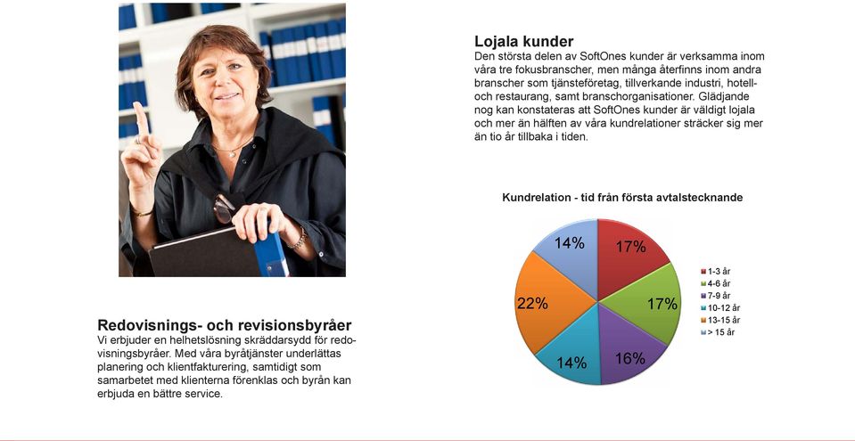 Kundrelation - första avtalstecknande Kundrelation - tid från första avtalstecknande 14% 17% Redovisnings- och revisionsbyråer Vi erbjuder en helhetslösning skräddarsydd för redovisningsbyråer.