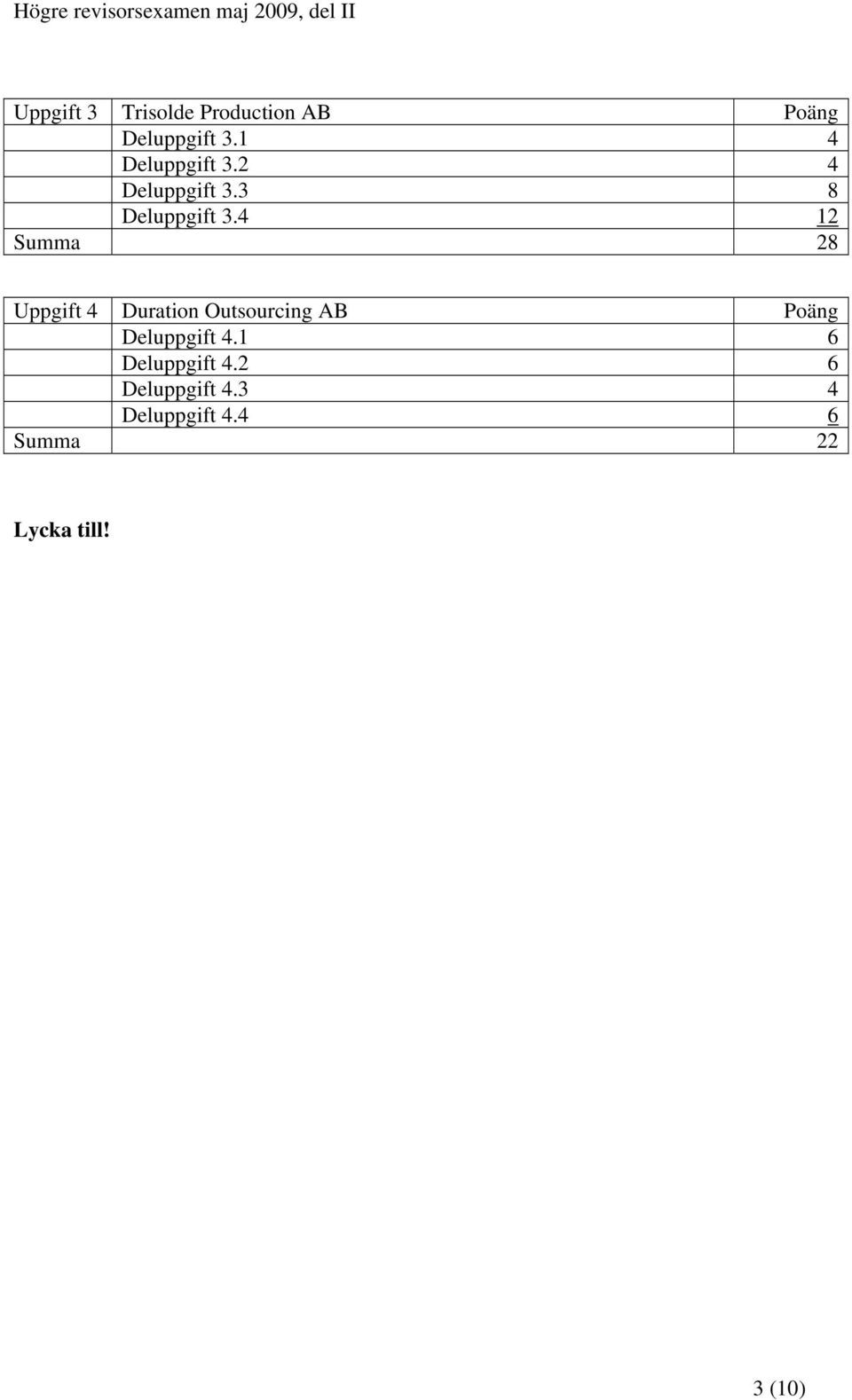 4 12 Summa 28 Uppgift 4 Duration Outsourcing AB Poäng