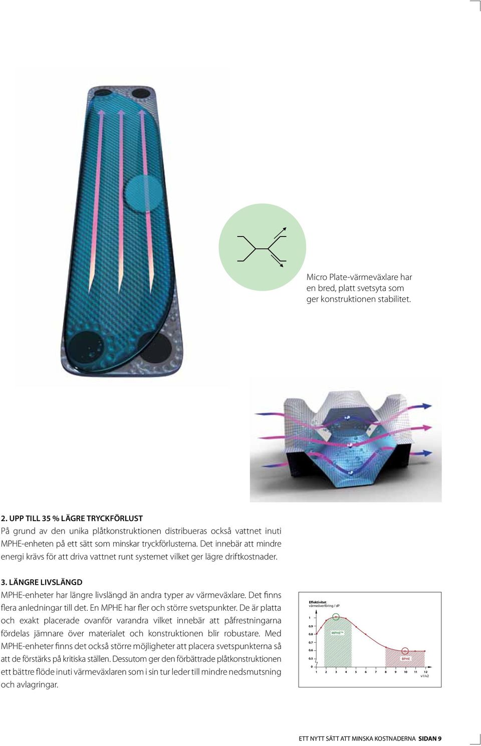 Det innebär att mindre energi krävs för att driva vattnet runt systemet vilket ger lägre driftkostnader. 3. LÄNGRE LIVSLÄNGD MPHE-enheter har längre livslängd än andra typer av värmeväxlare.