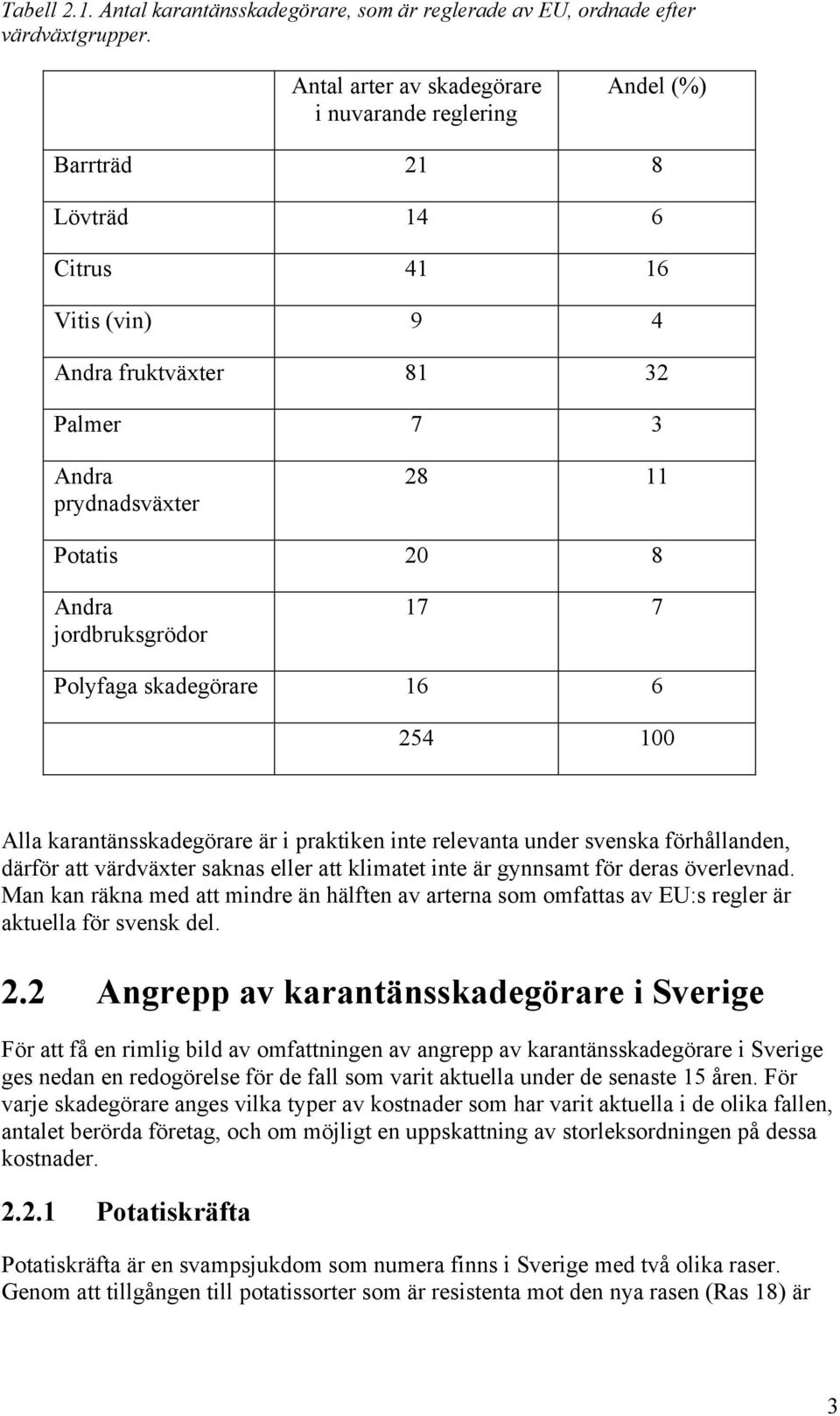 jordbruksgrödor 17 7 Polyfaga skadegörare 16 6 254 100 Alla karantänsskadegörare är i praktiken inte relevanta under svenska förhållanden, därför att värdväxter saknas eller att klimatet inte är