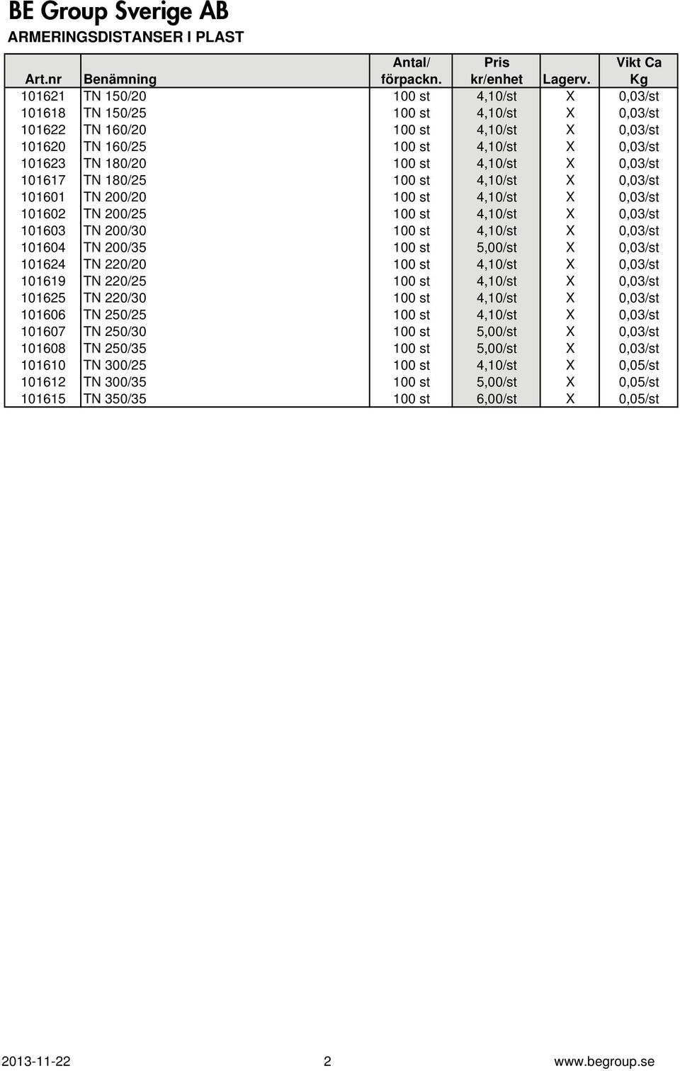 X 0,03/st 101604 TN 200/35 100 st 5,00/st X 0,03/st 101624 TN 220/20 100 st 4,10/st X 0,03/st 101619 TN 220/25 100 st 4,10/st X 0,03/st 101625 TN 220/30 100 st 4,10/st X 0,03/st 101606 TN 250/25 100