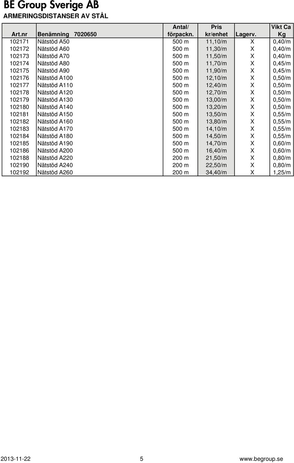 11,90/m X 0,45/m 102176 Nätstöd A100 500 m 12,10/m X 0,50/m 102177 Nätstöd A110 500 m 12,40/m X 0,50/m 102178 Nätstöd A120 500 m 12,70/m X 0,50/m 102179 Nätstöd A130 500 m 13,00/m X 0,50/m 102180
