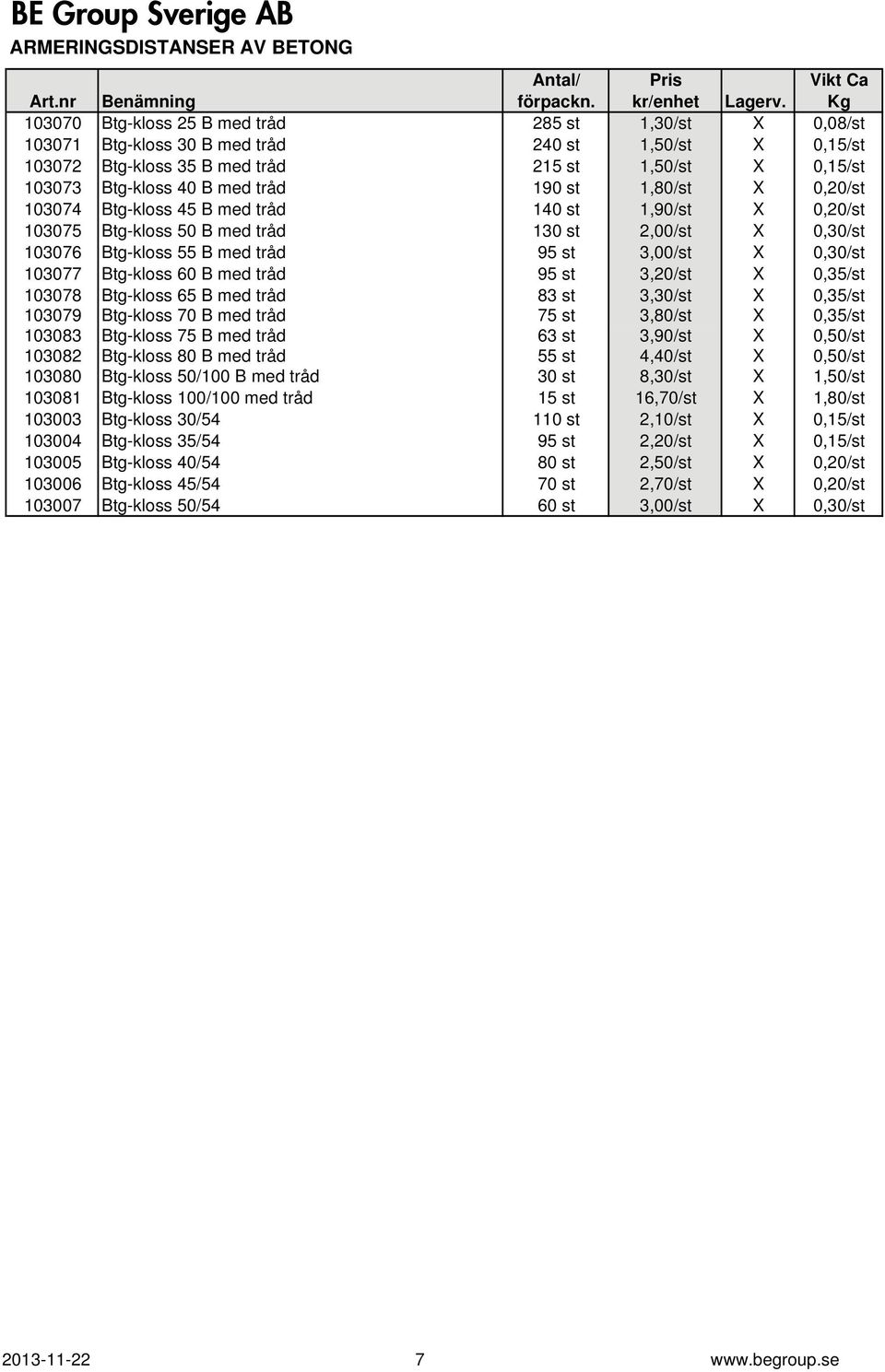 95 st 3,00/st X 0,30/st 103077 Btg-kloss 60 B med tråd 95 st 3,20/st X 0,35/st 103078 Btg-kloss 65 B med tråd 83 st 3,30/st X 0,35/st 103079 Btg-kloss 70 B med tråd 75 st 3,80/st X 0,35/st 103083