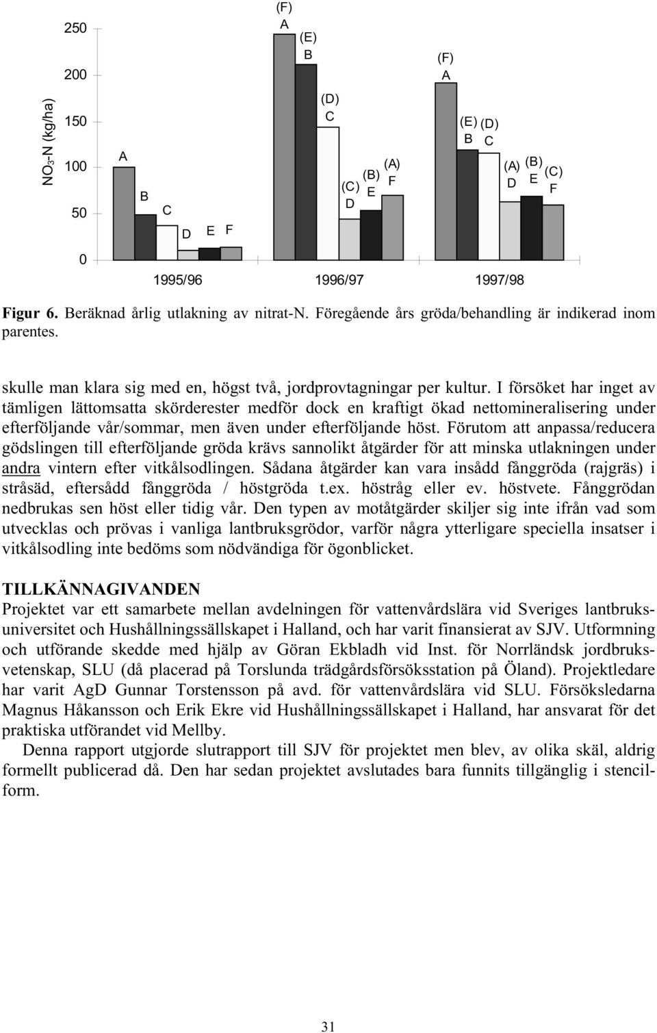 I försöket har inget av tämligen lättomsatta skörderester medför dock en kraftigt ökad nettomineralisering under efterföljande vår/sommar, men även under efterföljande höst.