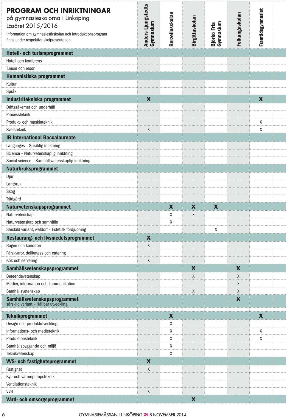 programmet Kultur Språk Industritekniska programmet Driftssäkerhet och underhåll Processteknik Produkt- och maskinteknik Svetsteknik IB International Baccalaureate Languages Språklig inriktning