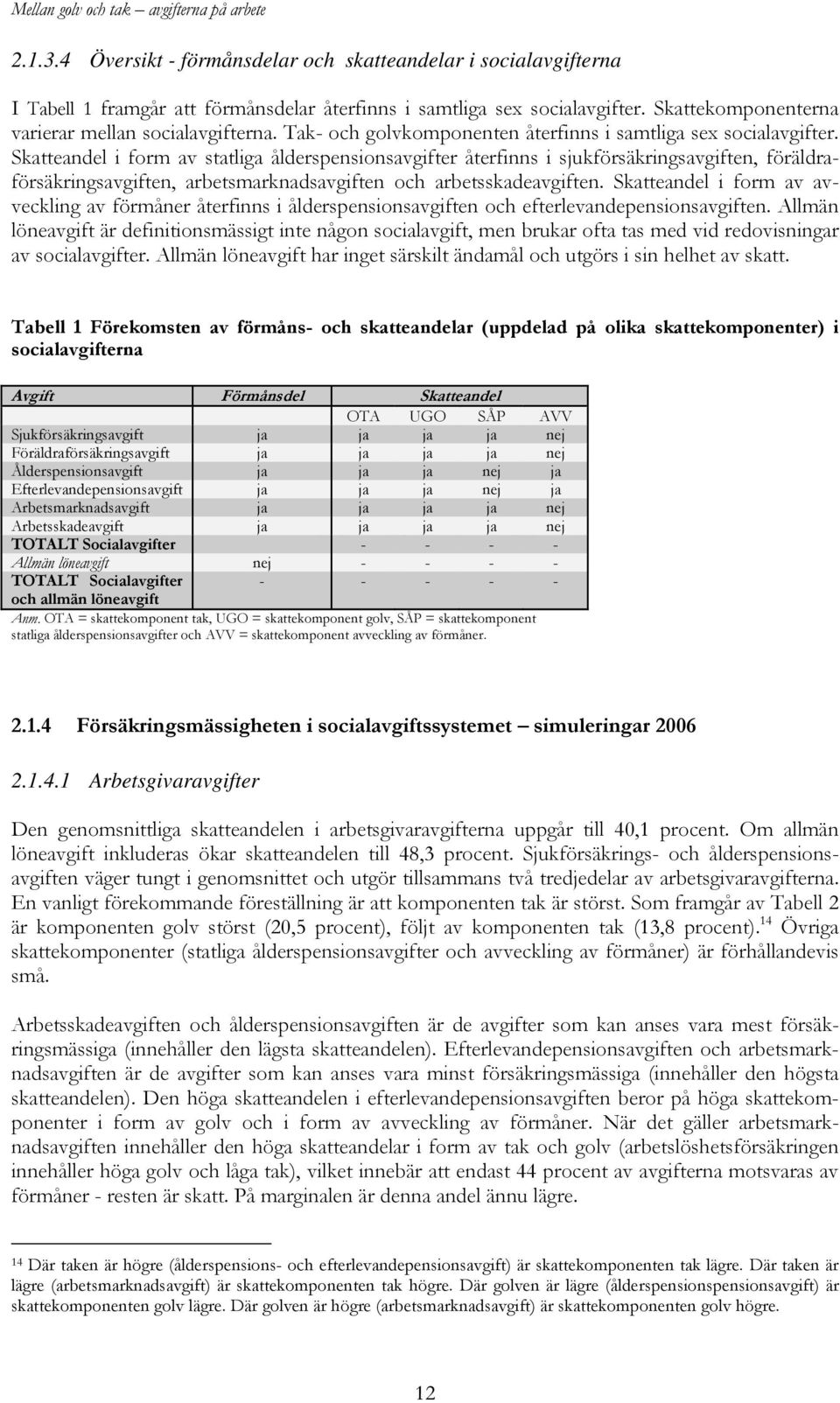 Skatteandel i form av statliga ålderspensionsavgifter återfinns i sjukförsäkringsavgiften, föräldraförsäkringsavgiften, arbetsmarknadsavgiften och arbetsskadeavgiften.