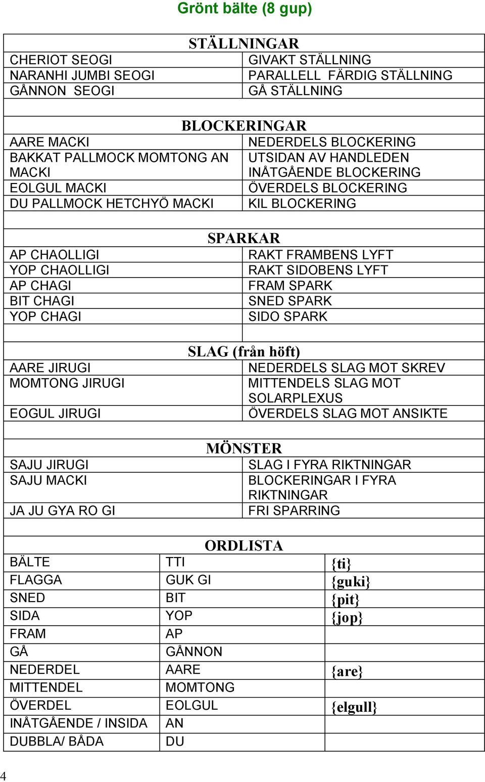 JIRUGI MOMTONG JIRUGI EOGUL JIRUGI SAJU JIRUGI SAJU MACKI JA JU GYA RO GI SPARKAR RAKT FRAMBENS LYFT RAKT SIDOBENS LYFT FRAM SPARK SNED SPARK SIDO SPARK SLAG (från höft) NEDERDELS SLAG MOT SKREV