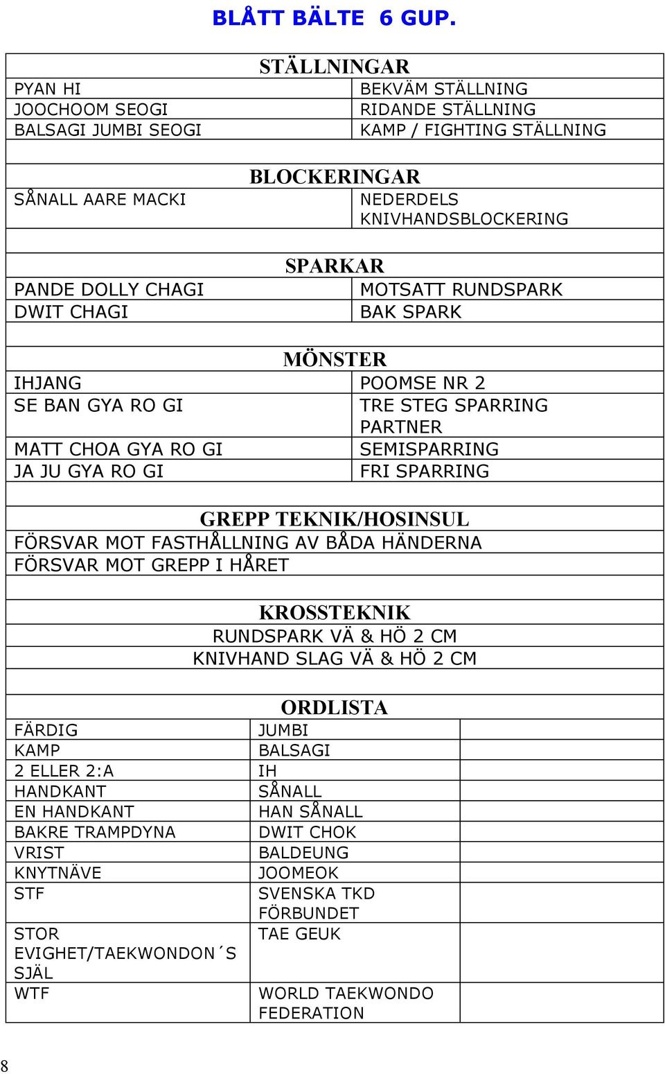 KNIVHANDSBLOCKERING SPARKAR MOTSATT RUNDSPARK BAK SPARK MÖNSTER IHJANG POOMSE NR 2 SE BAN GYA RO GI TRE STEG SPARRING PARTNER MATT CHOA GYA RO GI SEMISPARRING JA JU GYA RO GI FRI SPARRING GREPP