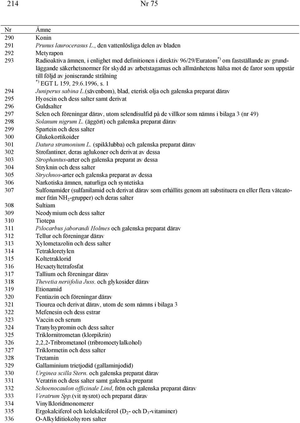 arbetstagarnas och allmänhetens hälsa mot de faror som uppstår till följd av joniserande strålning *) EGT L 159, 29.6.1996, s. 1 294 Juniperus sabina L.