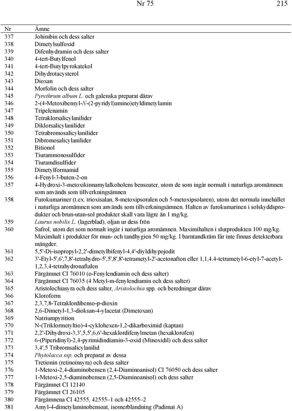 och galenska preparat därav 346 2-(4-Metoxibensyl-N-(2-pyridyl)amino)etyldimetylamin 347 Tripelenamin 348 Tetraklorsalicylanilider 349 Diklorsalicylanilider 350 Tetrabromosalicylanilider 351