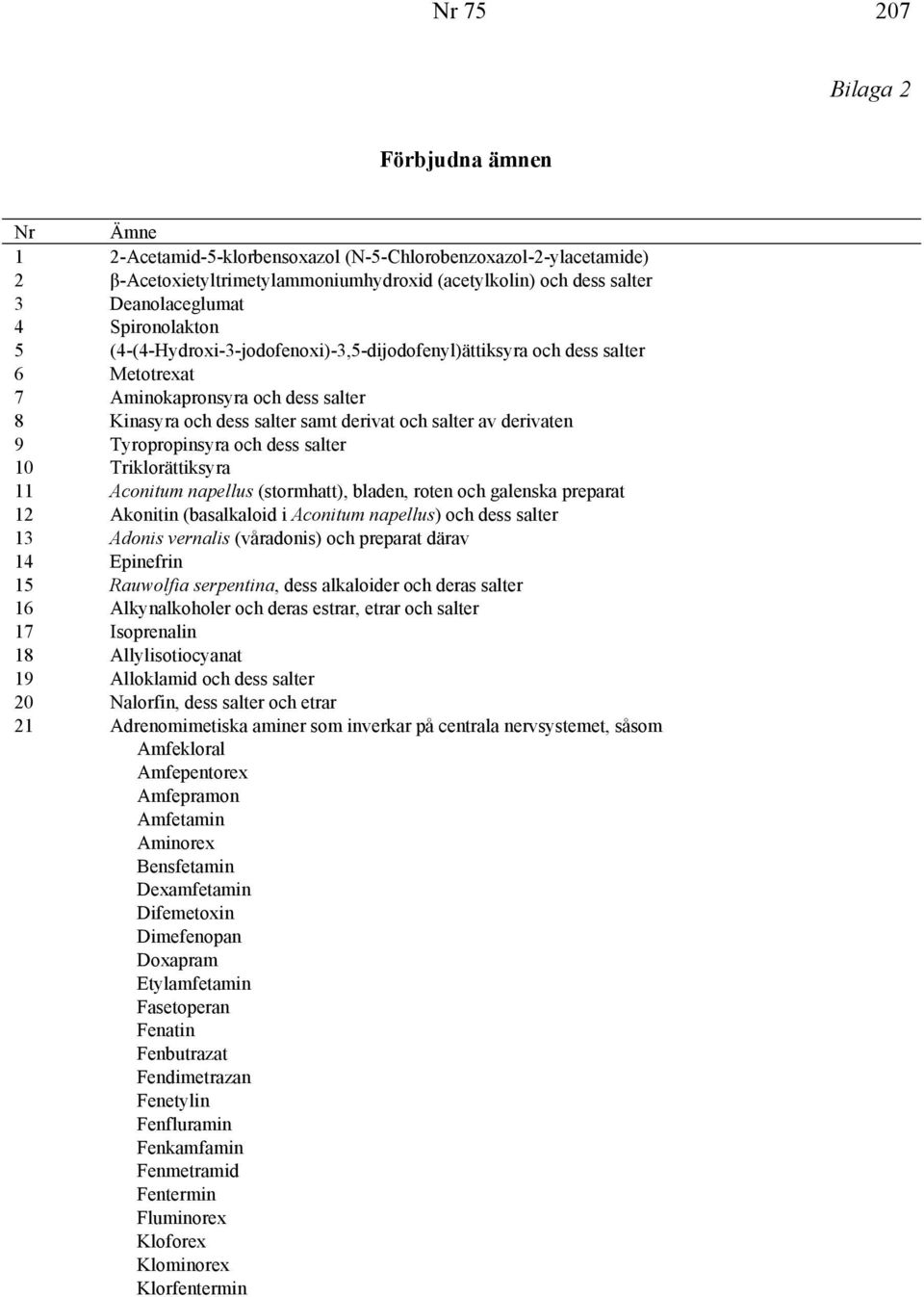 Tyropropinsyra och dess salter 10 Triklorättiksyra 11 Aconitum napellus (stormhatt), bladen, roten och galenska preparat 12 Akonitin (basalkaloid i Aconitum napellus) och dess salter 13 Adonis