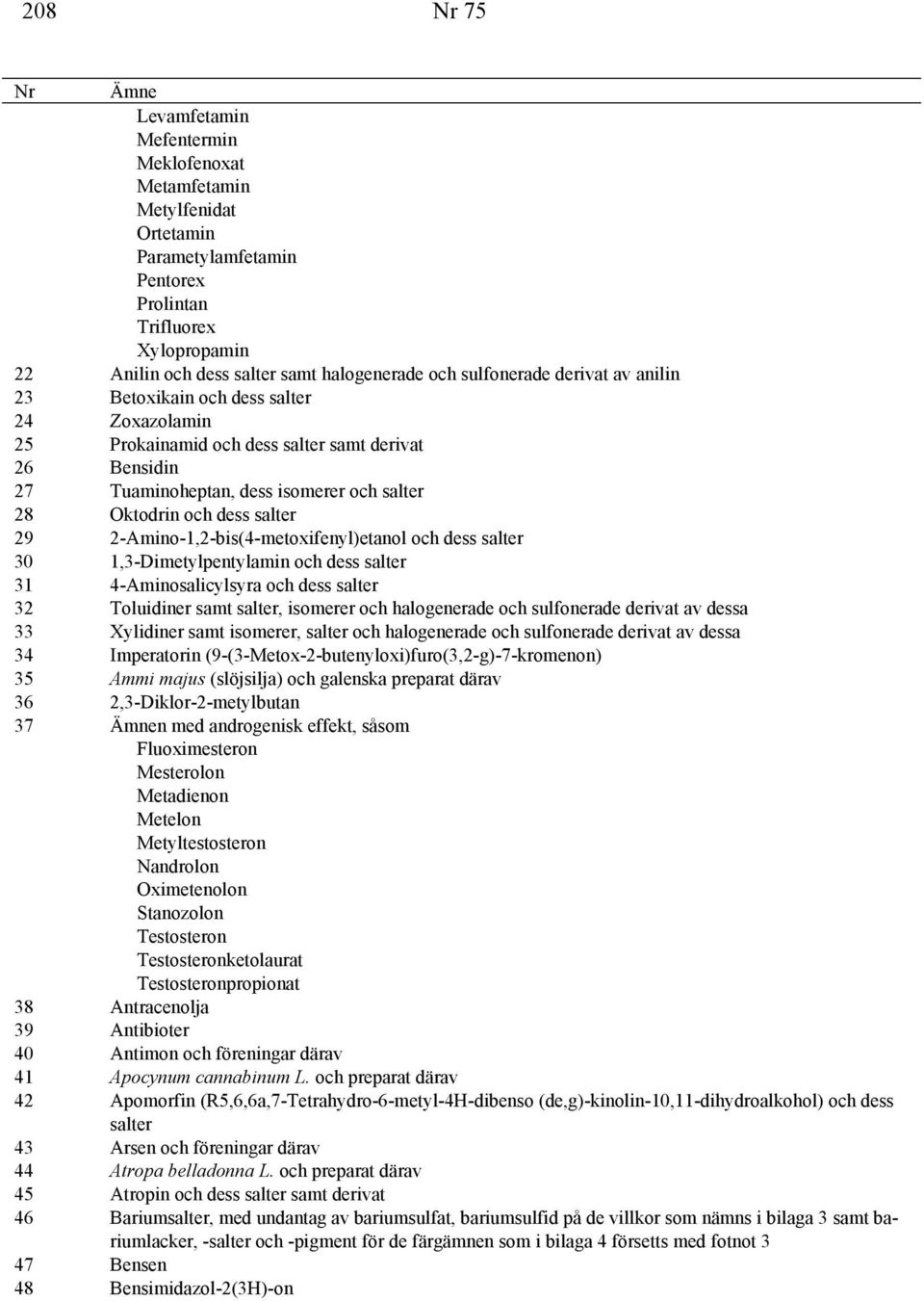 salter 29 2-Amino-1,2-bis(4-metoxifenyl)etanol och dess salter 30 1,3-Dimetylpentylamin och dess salter 31 4-Aminosalicylsyra och dess salter 32 Toluidiner samt salter, isomerer och halogenerade och