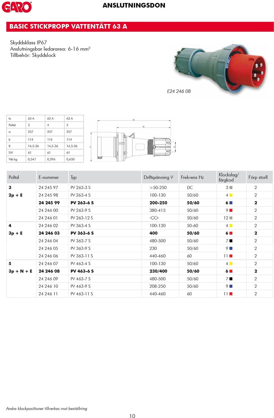 50/60 9 2 24 246 01 PV 263-12 S 50/60 12 2 4 24 246 02 PV 363-4 S 100-130 50-60 4 2 3p + E 24 246 03 PV 363-6 S 400 50/60 6 2 24 246 04 PV 363-7 S 480-500 50/60 7 2 24 246 05 PV 363-9 S 230 50/60 9 2