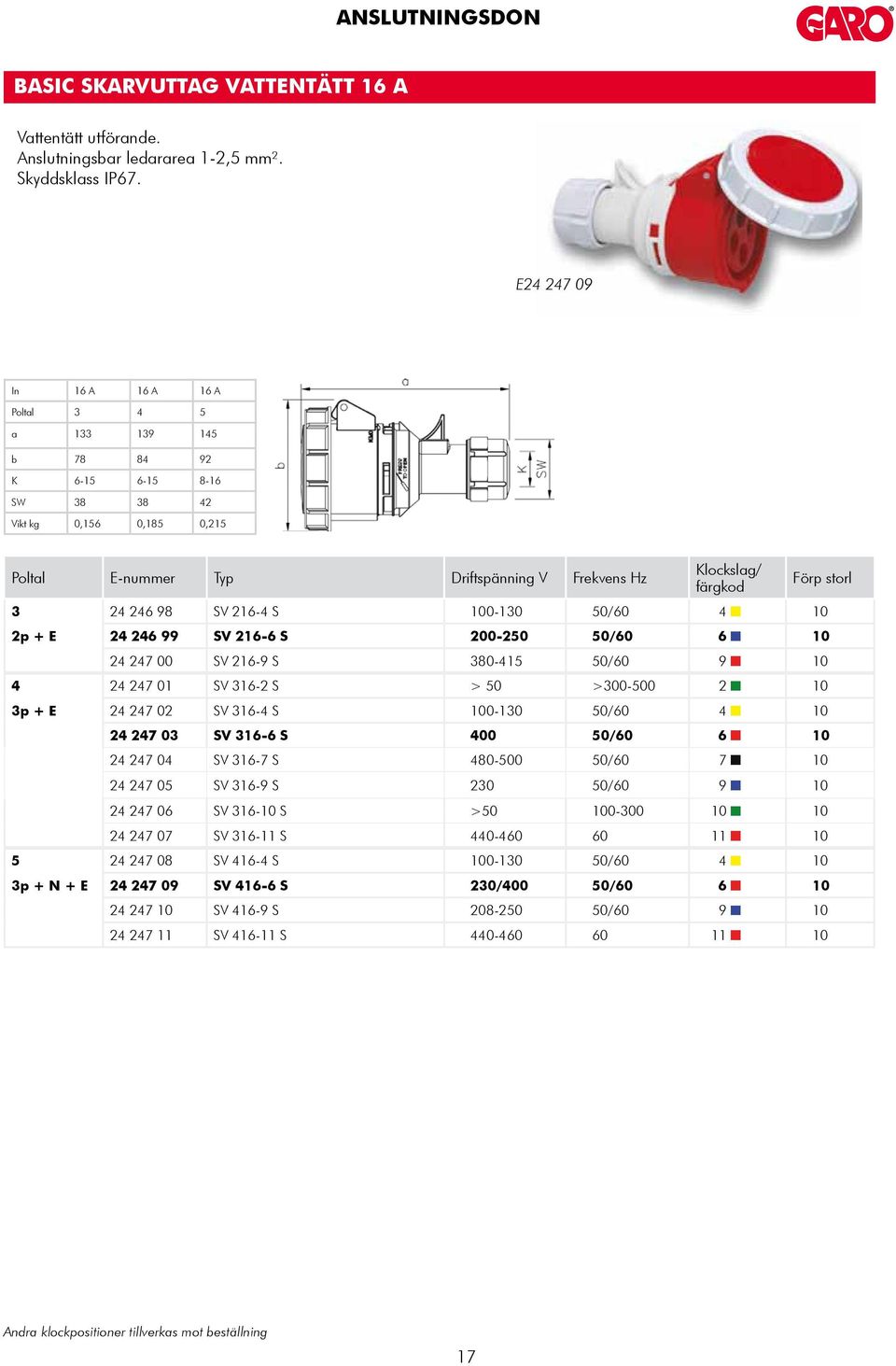 50/60 6 10 24 247 00 SV 216-9 S 380-415 50/60 9 10 4 24 247 01 SV 316-2 S > 50 >300-500 2 10 3p + E 24 247 02 SV 316-4 S 100-130 50/60 4 10 24 247 03 SV 316-6 S 400 50/60 6 10 24 247 04 SV 316-7 S