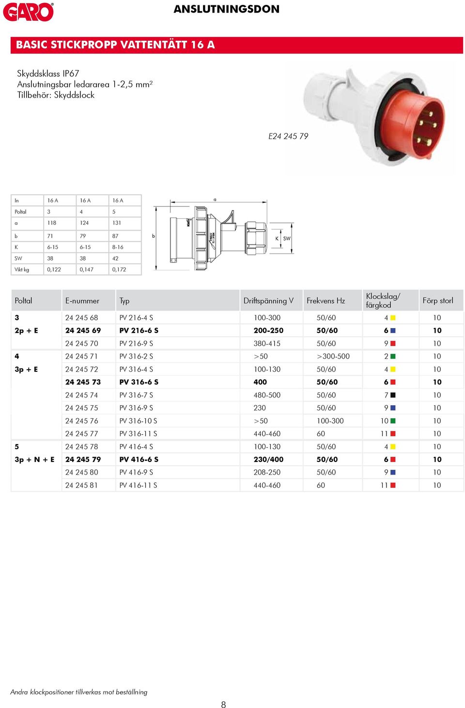 3p + E 24 245 72 PV 316-4 S 100-130 50/60 4 10 24 245 73 PV 316-6 S 400 50/60 6 10 24 245 74 PV 316-7 S 480-500 50/60 7 10 24 245 75 PV 316-9 S 230 50/60 9 10 24 245 76 PV 316-10 S >50 100-300 10 10