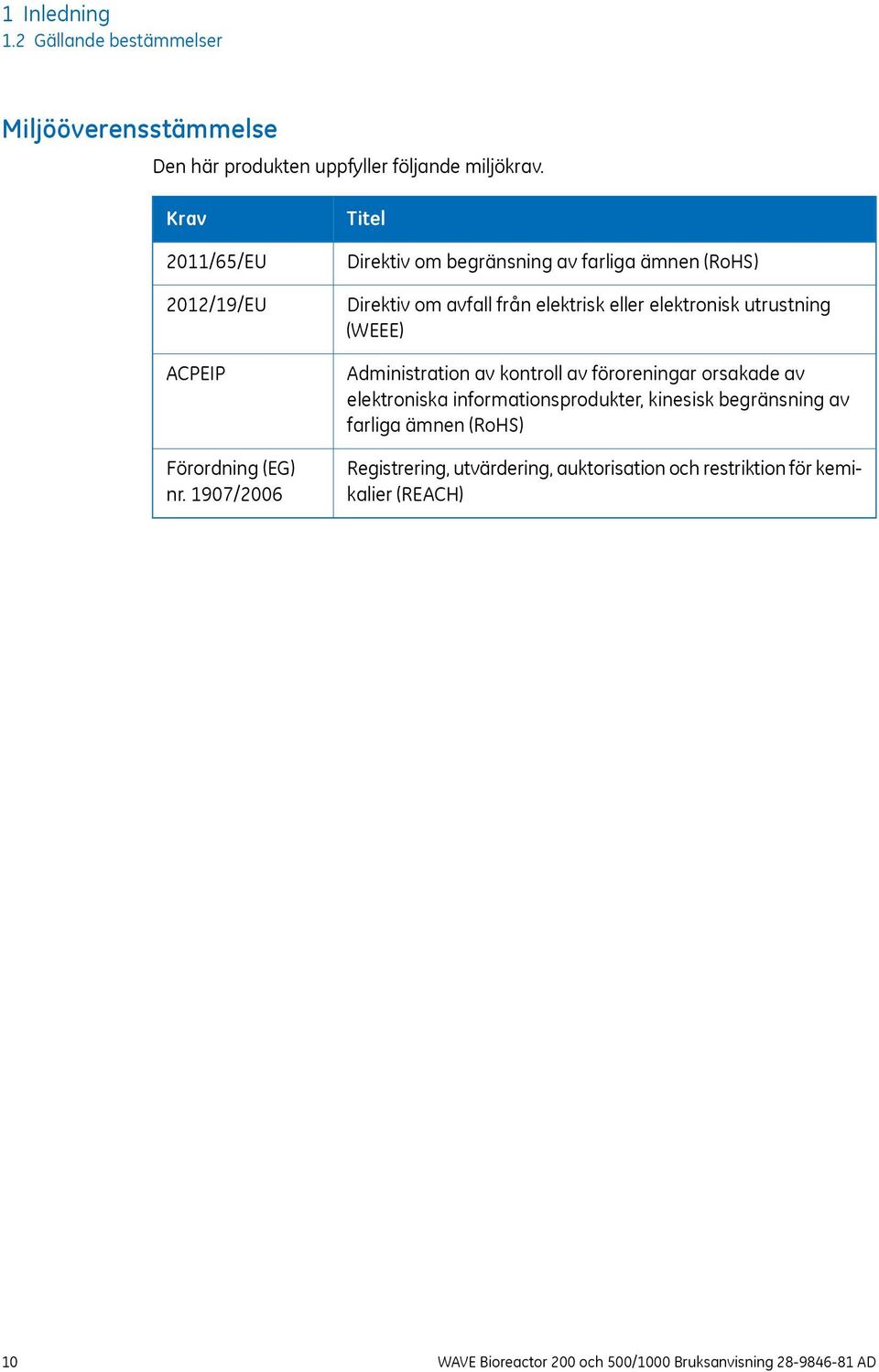 1907/2006 Titel Direktiv om begränsning av farliga ämnen (RoHS) Direktiv om avfall från elektrisk eller elektronisk utrustning (WEEE)