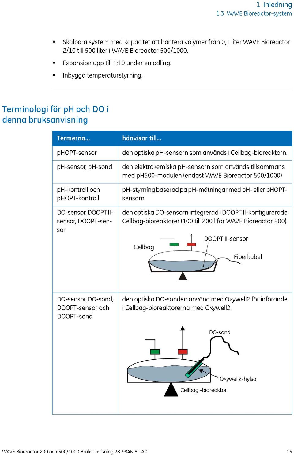 .. phopt-sensor ph-sensor, ph-sond ph-kontroll och phopt-kontroll DO-sensor, DOOPT IIsensor, DOOPT-sensor hänvisar till... den optiska ph-sensorn som används i Cellbag-bioreaktorn.