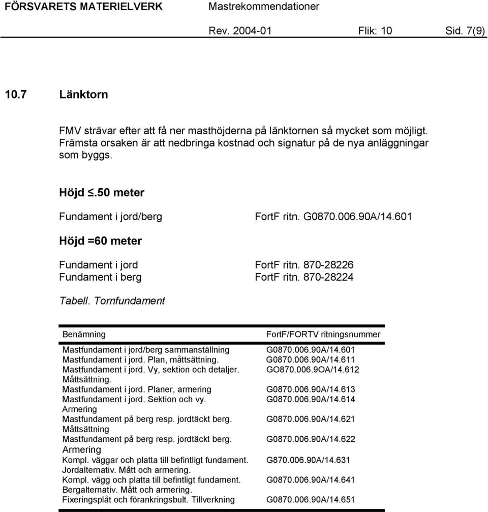 870-28224 Tabell. Tornfundament Mastfundament i jord/berg sammanställning Mastfundament i jord. Plan, måttsättning. Mastfundament i jord. Vy, sektion och detaljer. Måttsättning. Mastfundament i jord. Planer, armering Mastfundament i jord.