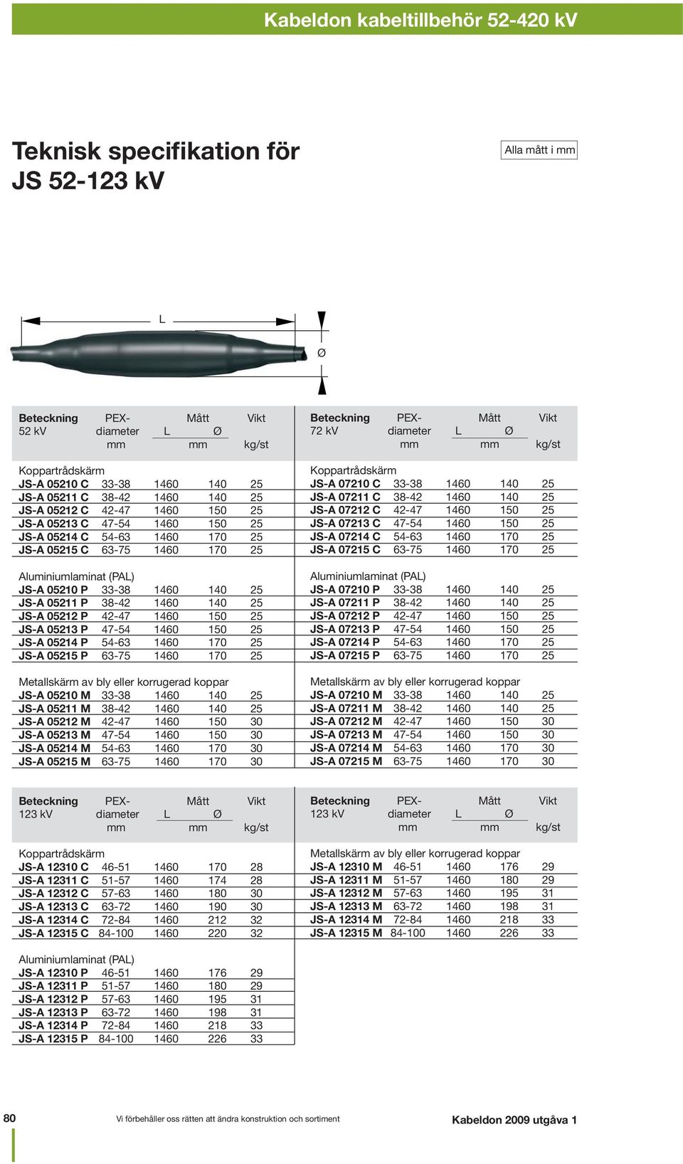 JS-A 05214 P 54-63 1460 170 25 JS-A 05215 P 63-75 1460 170 25 JS-A 05210 M 33-38 1460 140 25 JS-A 05211 M 38-42 1460 140 25 JS-A 05212 M 42-47 1460 150 30 JS-A 05213 M 47-54 1460 150 30 JS-A 05214 M