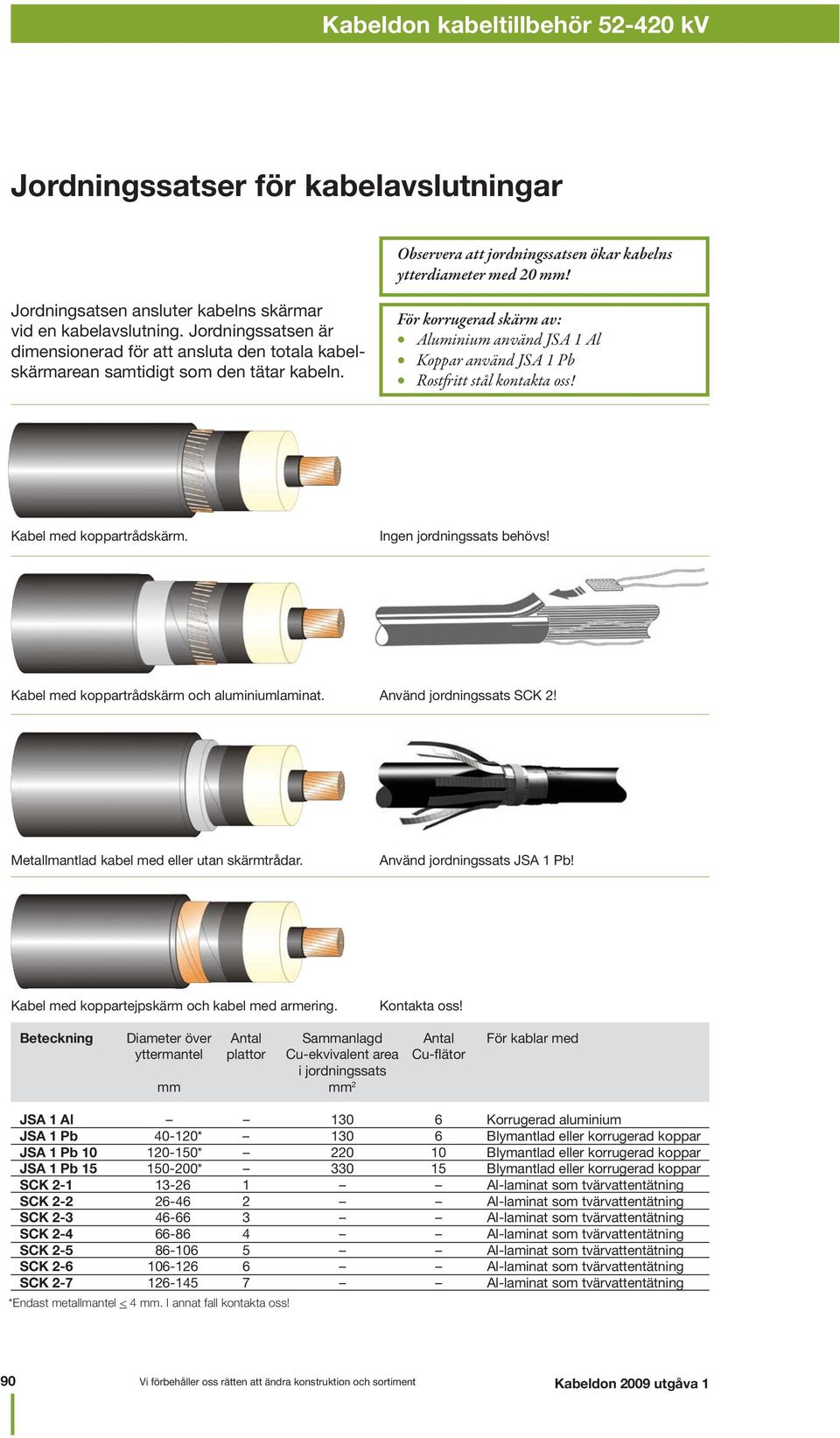 För korrugerad skärm av: Aluminium använd JSA 1 Al Koppar använd JSA 1 Pb Rostfritt stål kontakta oss! Kabel med koppartrådskärm. Ingen jordningssats behövs!