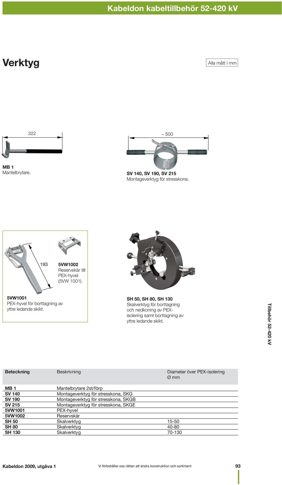 Tillbehör 52-420 kv Beteckning Beskrivning Diameter över PEX-isolering Ø mm MB 1 Mantelbrytare 2st/förp SV 140 Montageverktyg för stresskona, SKG SV 190 Montageverktyg för stresskona,