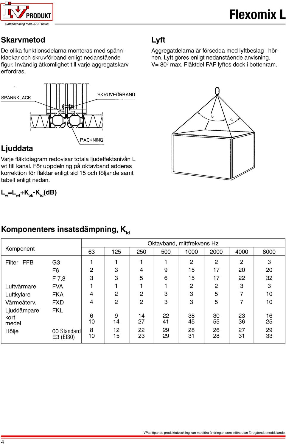 Ljuddata Varje fläktdiagram redovisar totala ljudeffektsnivån L wt till kanal. För uppdelning på oktavband adderas korrektion för fläktar enligt sid 5 och följande samt tabell enligt nedan.