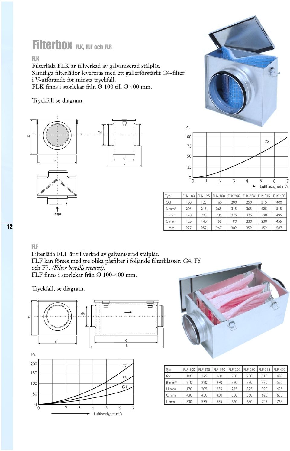 12 Typ FLK 100 FLK 125 FLK 160 FLK 200 FLK 250 FLK 315 FLK 400 Ød 100 125 160 200 250 315 400 B mm* 205 215 265 315 365 425 515 H mm 170 205 235 275 325 390 495 C mm 120 140 155 180 230 330 455 L mm