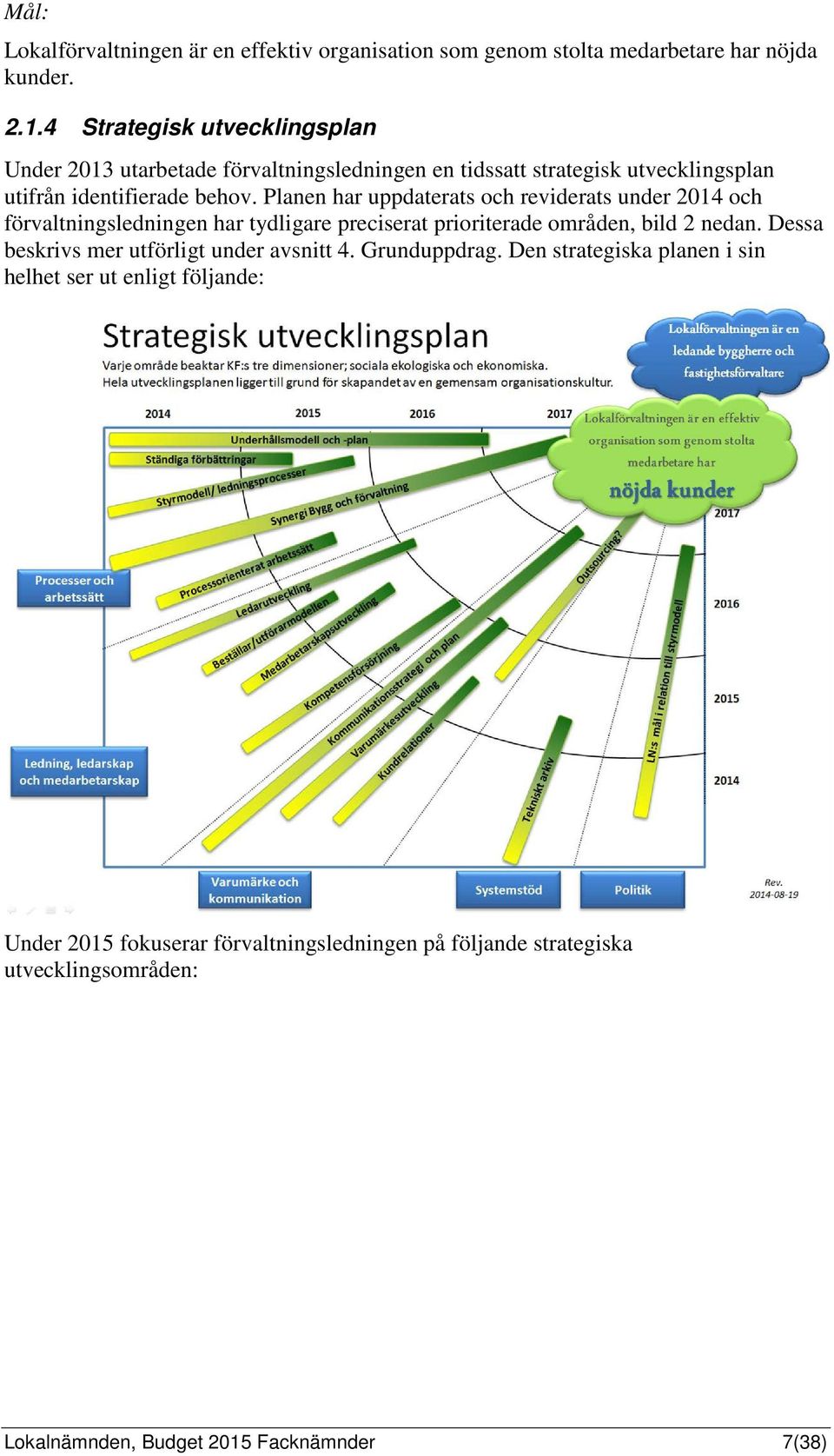 Planen har uppdaterats och reviderats under 2014 och förvaltningsledningen har tydligare preciserat prioriterade områden, bild 2 nedan.