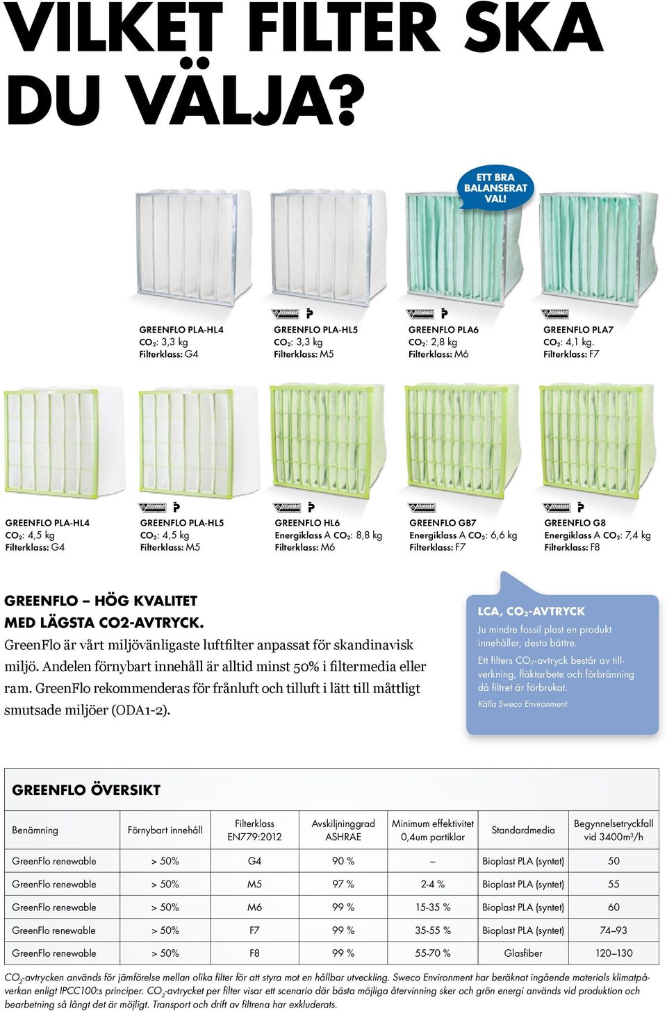 Filterklass: F8 GreenFlo Hög kvalitet med lägsta CO2-avtryck. GreenFlo är vårt miljövänligaste luftfilter anpassat för skandinavisk miljö.