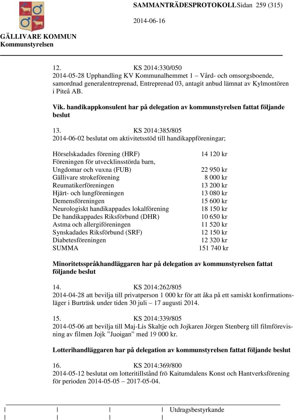 handikappkonsulent har på delegation av kommunstyrelsen fattat följande beslut 13.