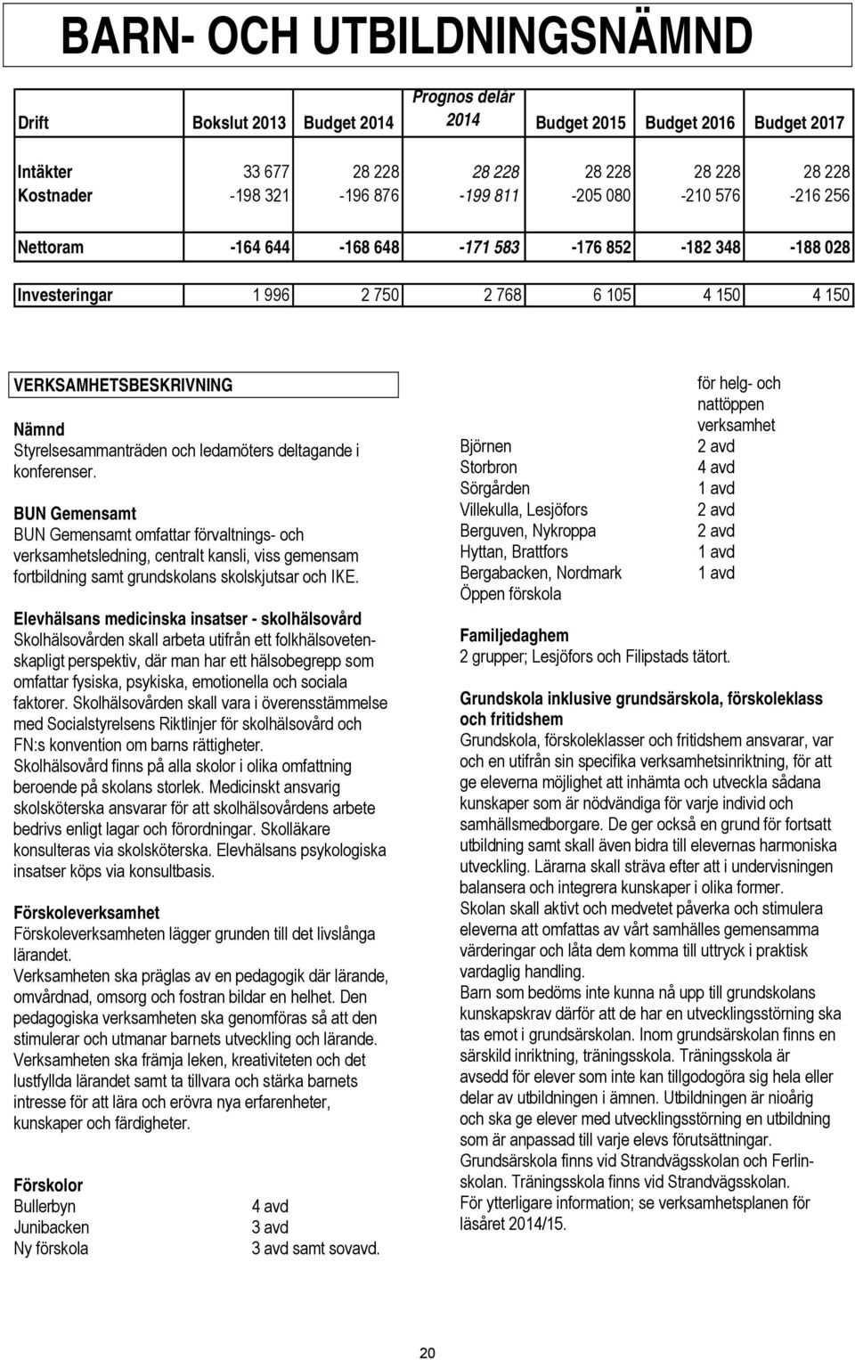 ledamöters deltagande i konferenser. BUN Gemensamt BUN Gemensamt omfattar förvaltnings- och verksamhetsledning, centralt kansli, viss gemensam fortbildning samt grundskolans skolskjutsar och IKE.