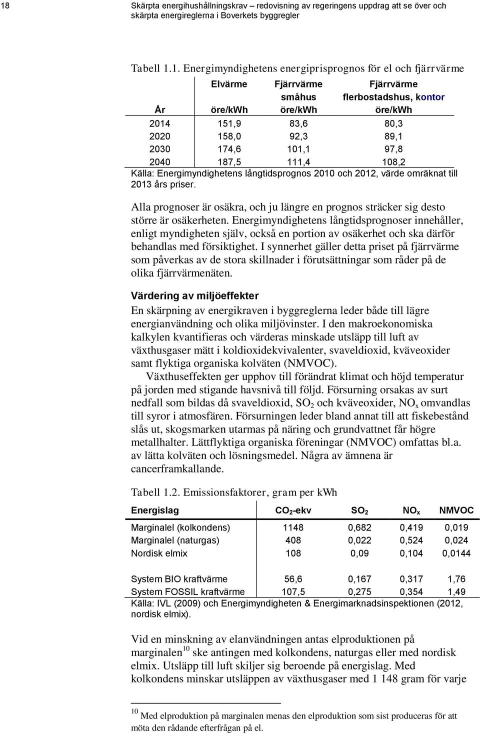 Energimyndighetens långtidsprognos 2010 och 2012, värde omräknat till 2013 års priser. Alla prognoser är osäkra, och ju längre en prognos sträcker sig desto större är osäkerheten.