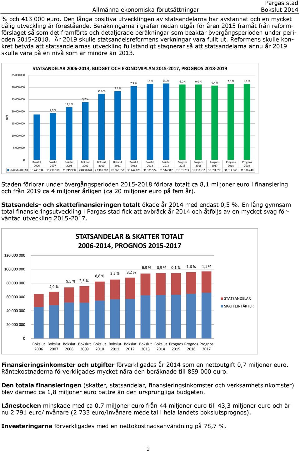 År 2019 skulle statsandelsreformens verkningar vara fullt ut.