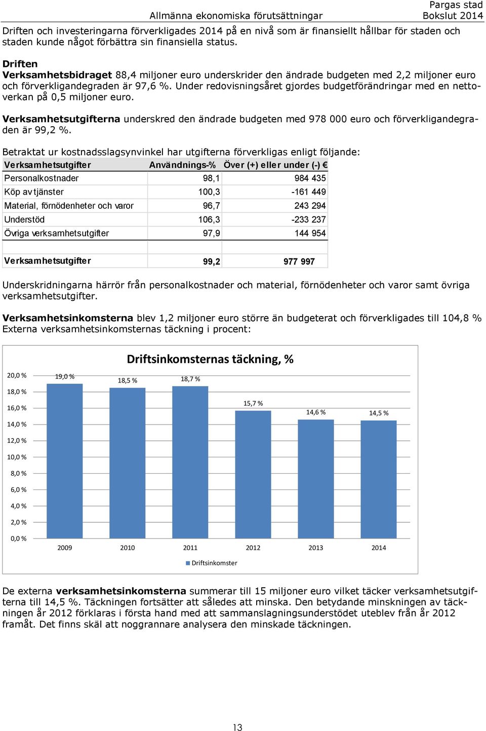 Under redovisningsåret gjordes budgetförändringar med en nettoverkan på 0,5 miljoner euro. Verksamhetsutgifterna underskred den ändrade budgeten med 978 000 euro och förverkligandegraden är 99,2 %.