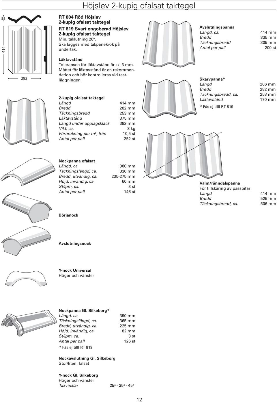 2-kupig ofalsat taktegel under upplagsklack Förbrukning per m 2, från 414 mm 282 mm 253 mm 375 mm 382 mm 3 kg 10,5 st 252 st Skarvpanna*, ca.