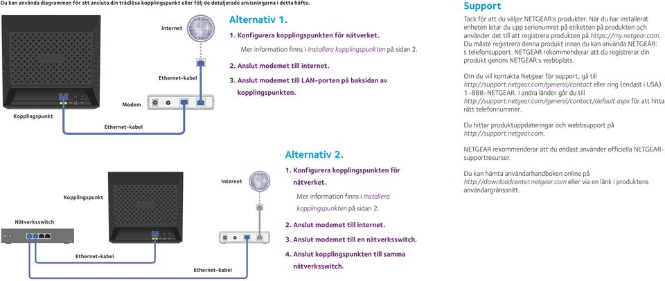 Anslut modemet till LAN-porten på baksidan av kopplingspunkten. Support Tack för att du väljer NETGEAR:s produkter.