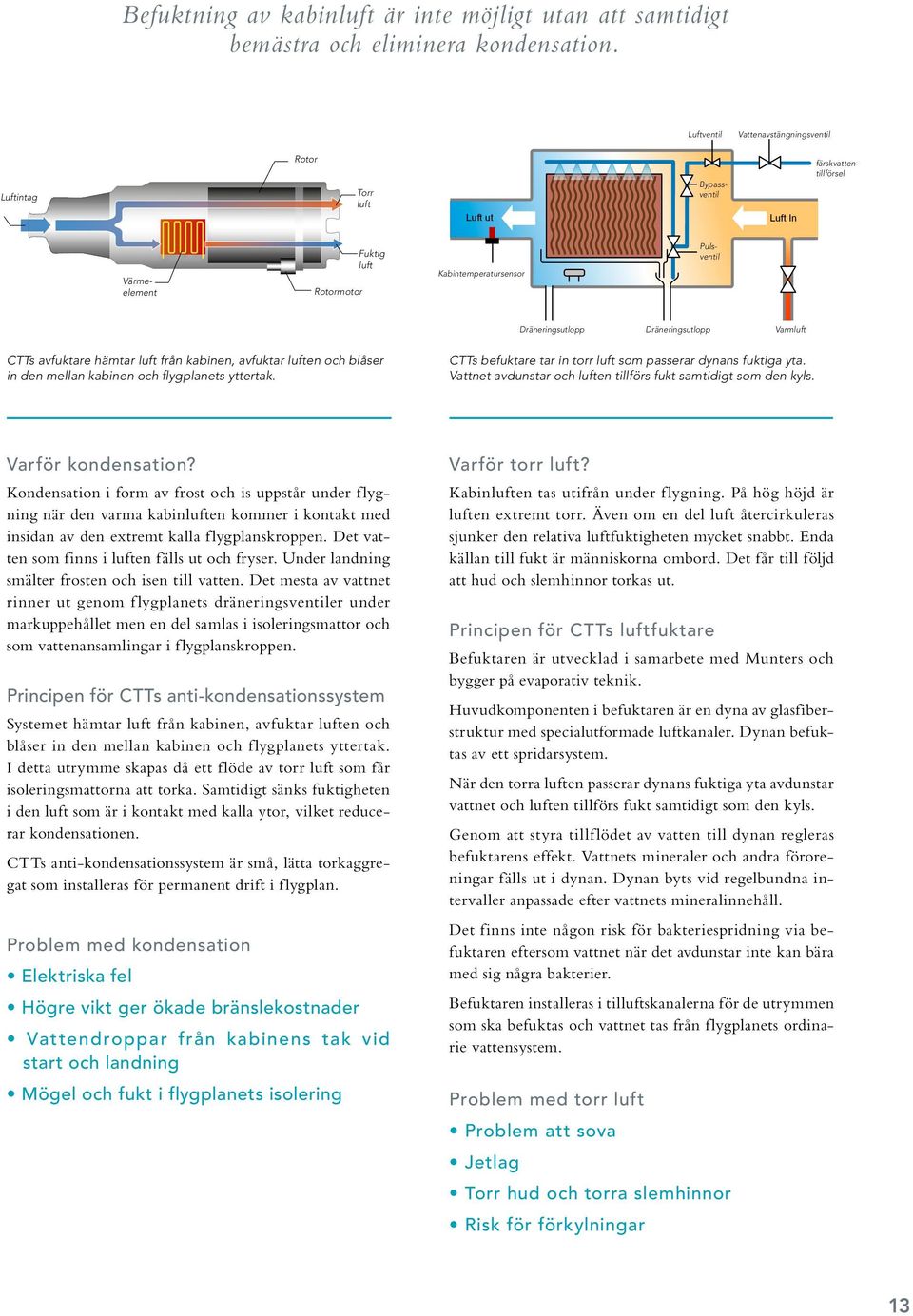 Dräneringsutlopp Varmluft CTTs avfuktare hämtar luft från kabinen, avfuktar luften och blåser in den mellan kabinen och flygplanets yttertak.