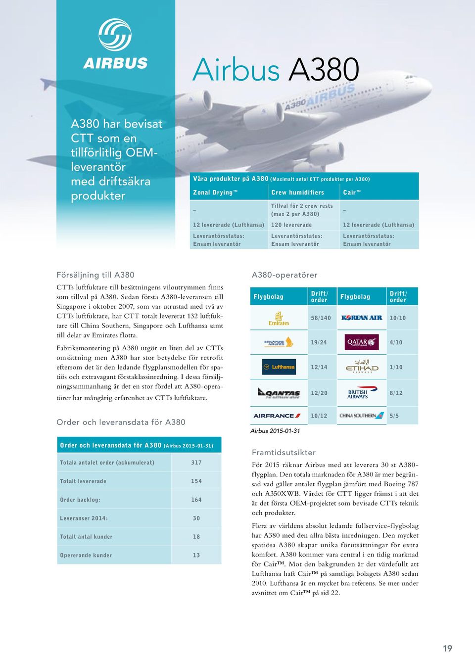 Leverantörsstatus: Ensam leverantör Försäljning till A380 CTTs luftfuktare till besättningens viloutrymmen finns som tillval på A380.