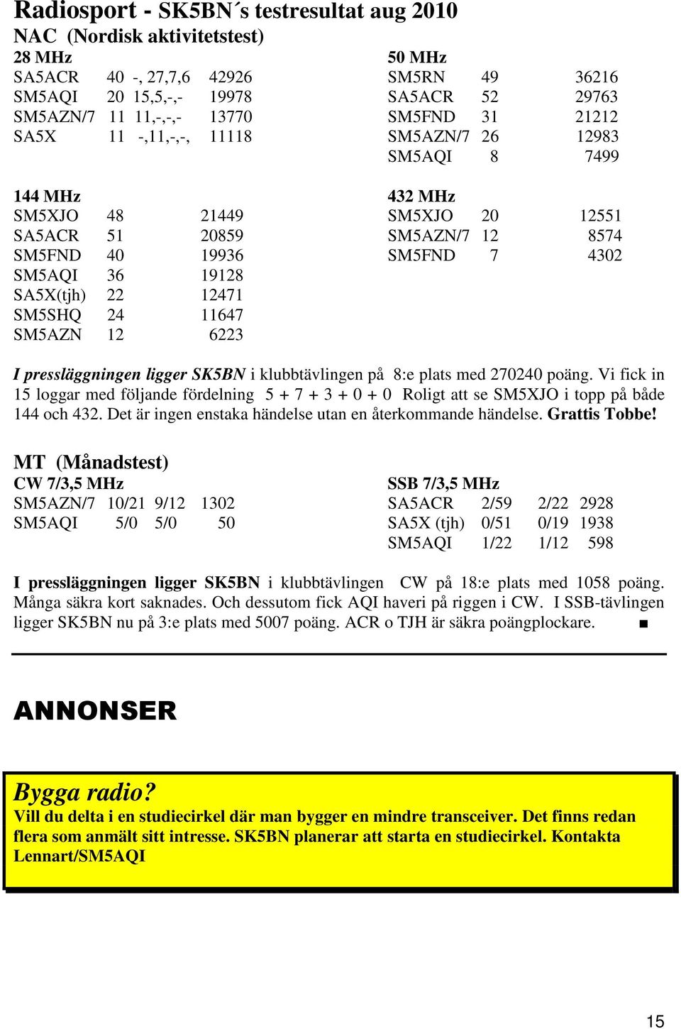 SA5X(tjh) 22 12471 SM5SHQ 24 11647 SM5AZN 12 6223 I pressläggningen ligger SK5BN i klubbtävlingen på 8:e plats med 270240 poäng.