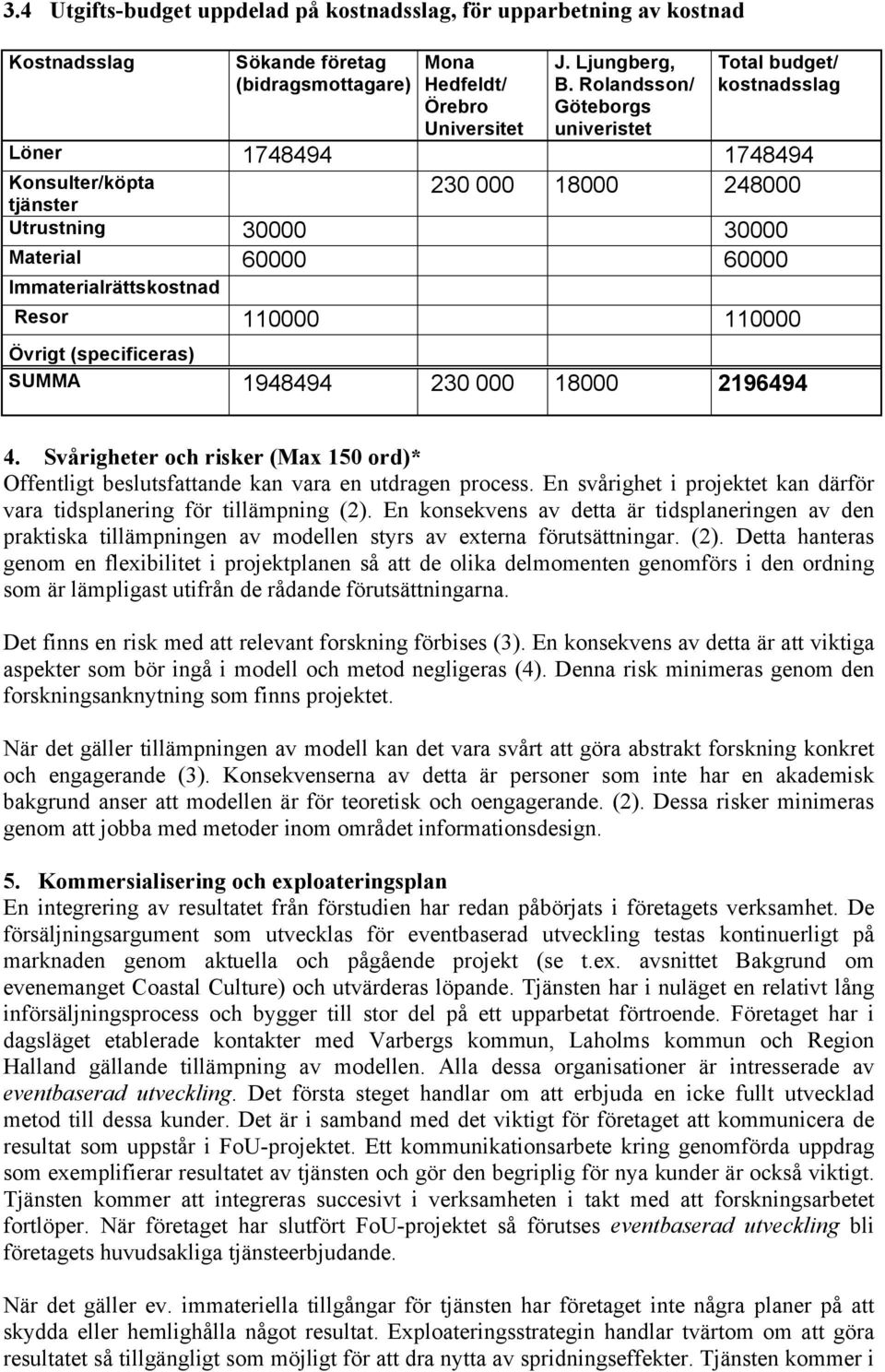 Resor 110000 110000 Övrigt (specificeras) SUMMA 1948494 230 000 18000 2196494 4. Svårigheter och risker (Max 150 ord)* Offentligt beslutsfattande kan vara en utdragen process.