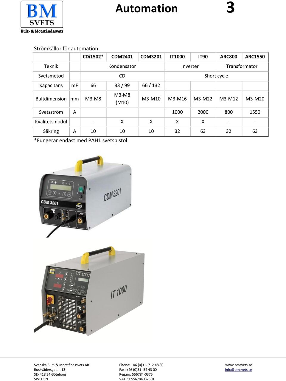 132 Bultdimension mm M3-M8 M3-M8 (M10) M3-M10 M3-M16 M3-M22 M3-M12 M3-M20 Svetsström A 1000 2000