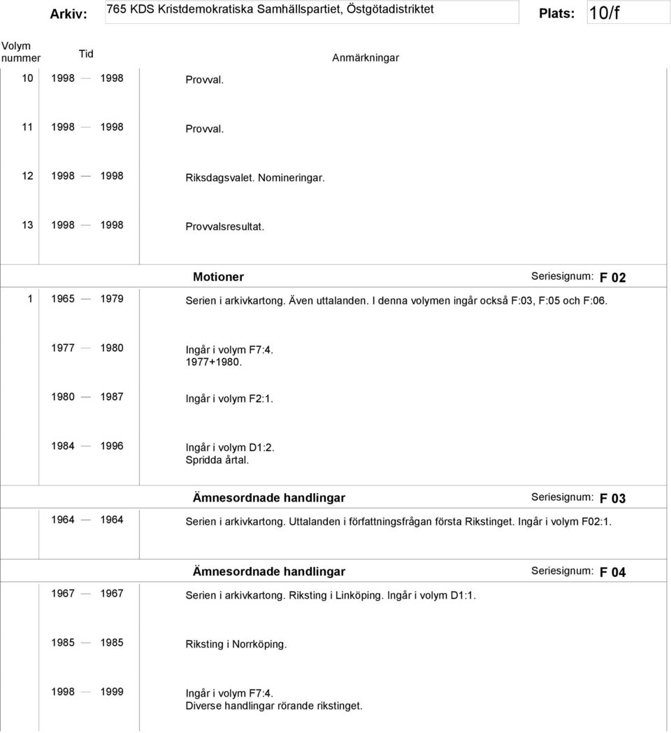 Ämnesordnade handlingar Seriesignum: F 03 1964 1964 Serien i arkivkartong. Uttalanden i författningsfrågan första Rikstinget. Ingår i volym F02:1.