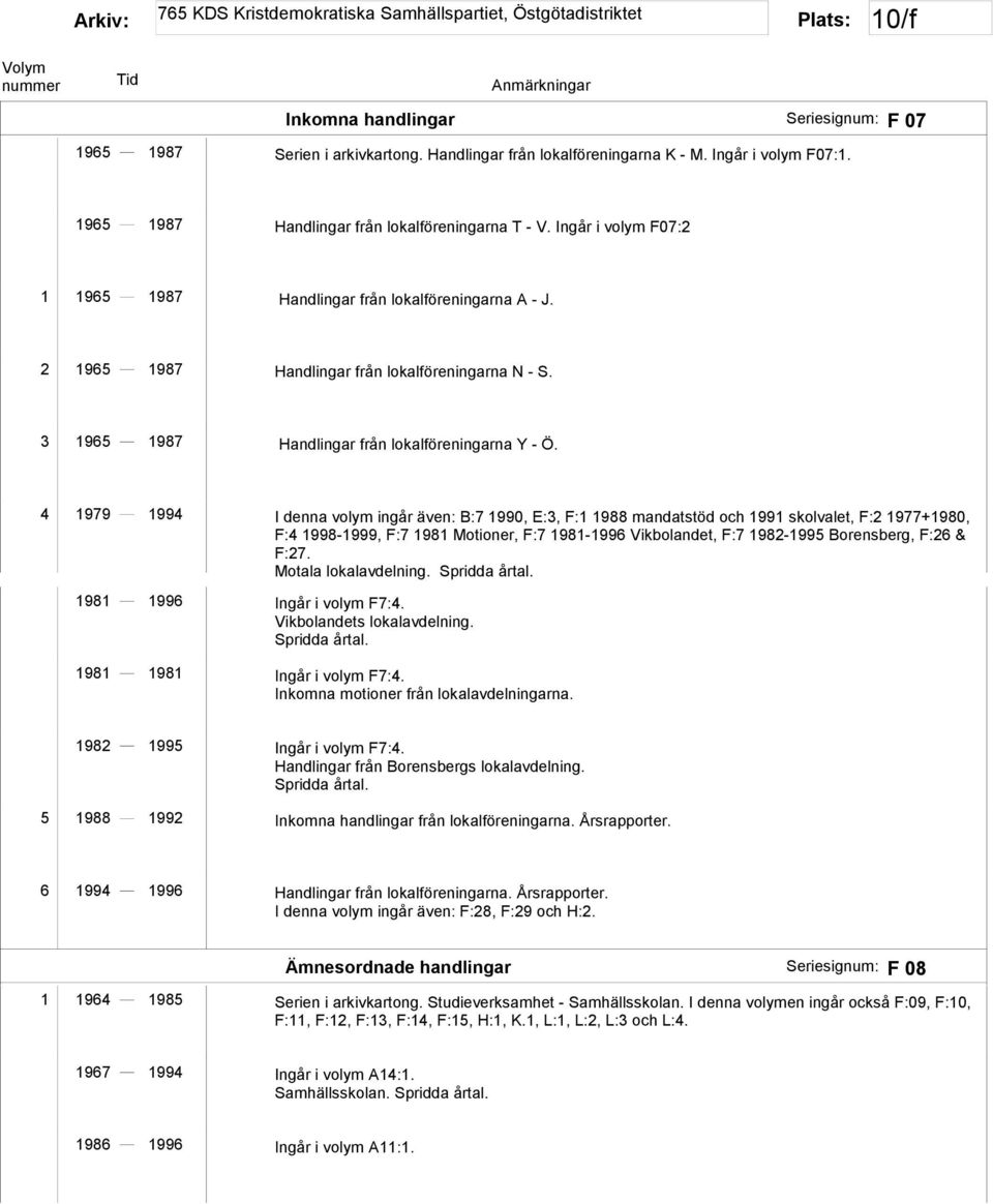 4 1979 1994 I denna volym ingår även: B:7 1990, E:3, F:1 1988 mandatstöd och 1991 skolvalet, F:2 1977+1980, F:4 1998-1999, F:7 1981 Motioner, F:7 1981-1996 Vikbolandet, F:7 1982-1995 Borensberg, F:26