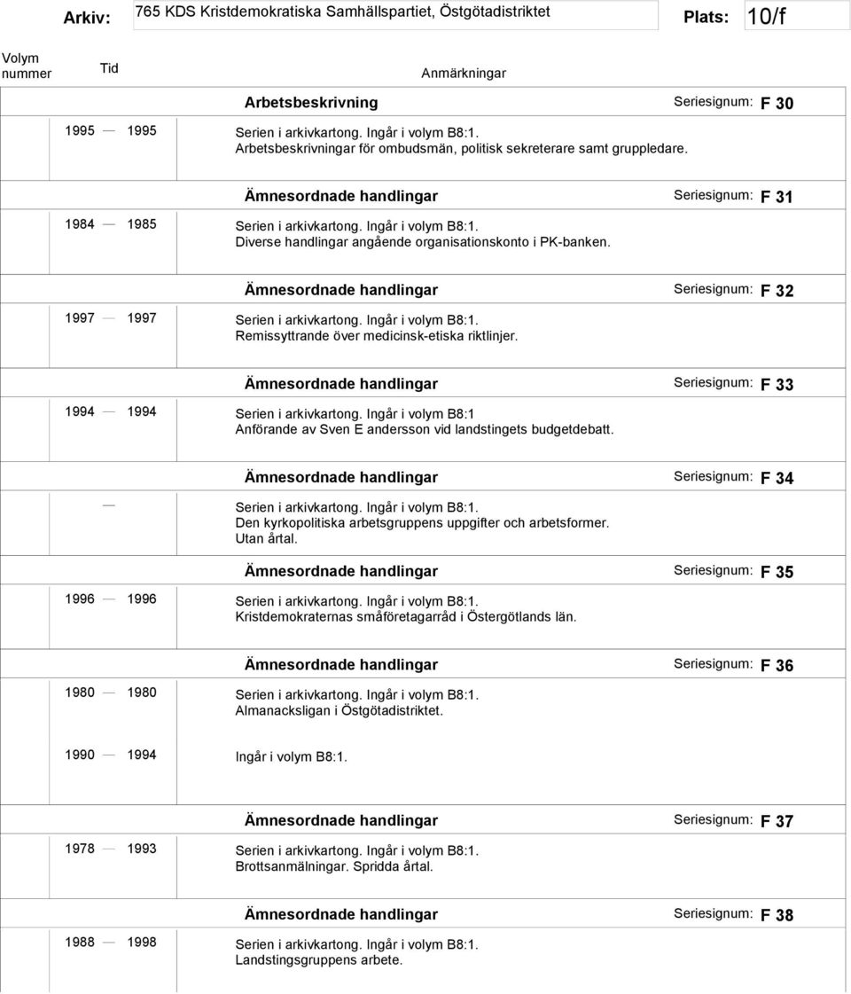 Ämnesordnade handlingar Seriesignum: F 32 1997 1997 Serien i arkivkartong. Ingår i volym B8:1. Remissyttrande över medicinsk-etiska riktlinjer.