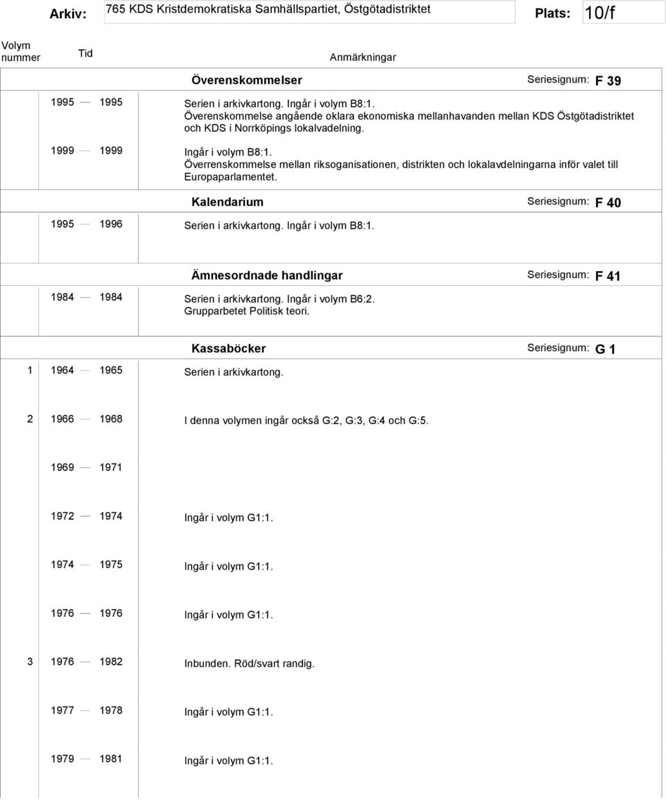 Överrenskommelse mellan riksoganisationen, distrikten och lokalavdelningarna inför valet till Europaparlamentet. Kalendarium Seriesignum: F 40 1995 1996 Serien i arkivkartong. Ingår i volym B8:1.