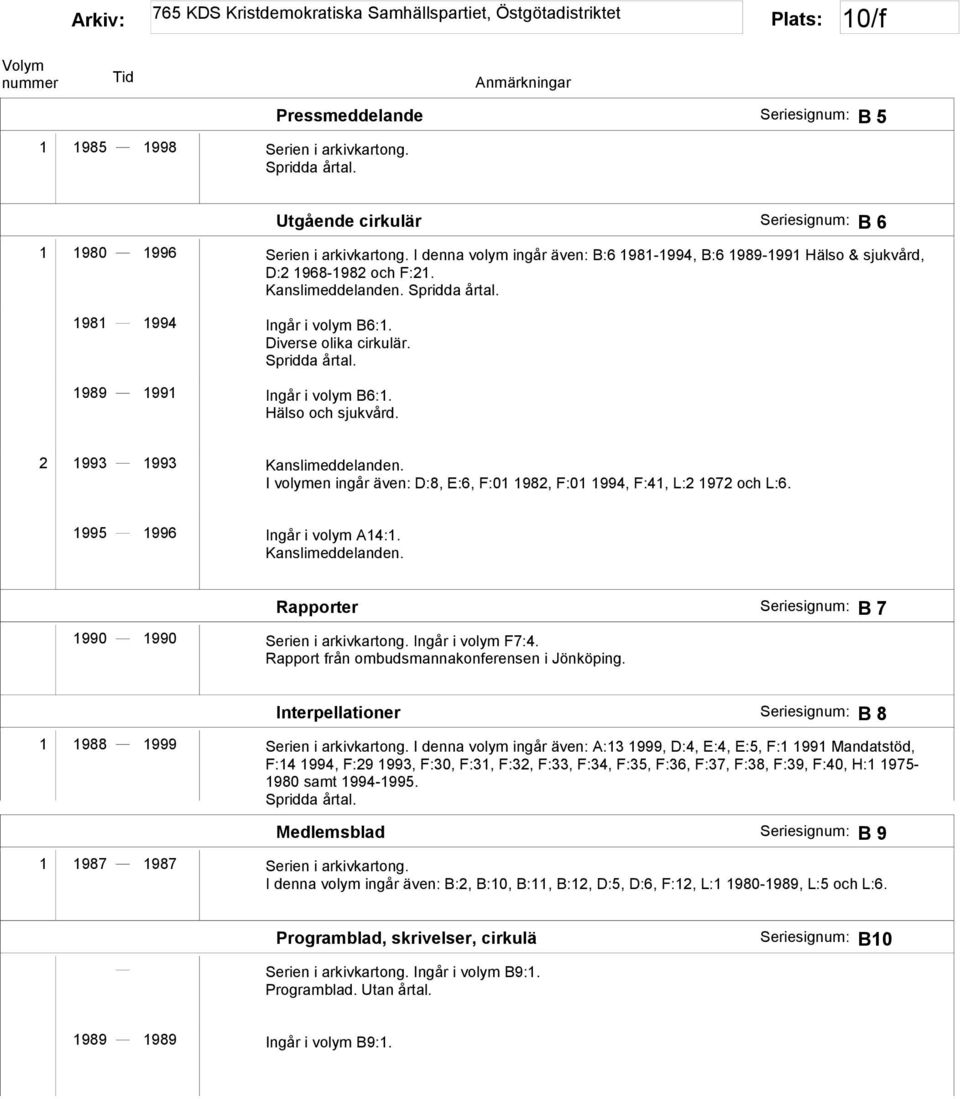 Hälso och sjukvård. 2 1993 1993 Kanslimeddelanden. I volymen ingår även: D:8, E:6, F:01 1982, F:01 1994, F:41, L:2 1972 och L:6. 1995 1996 Ingår i volym A14:1. Kanslimeddelanden. Rapporter Seriesignum: B 7 1990 1990 Serien i arkivkartong.