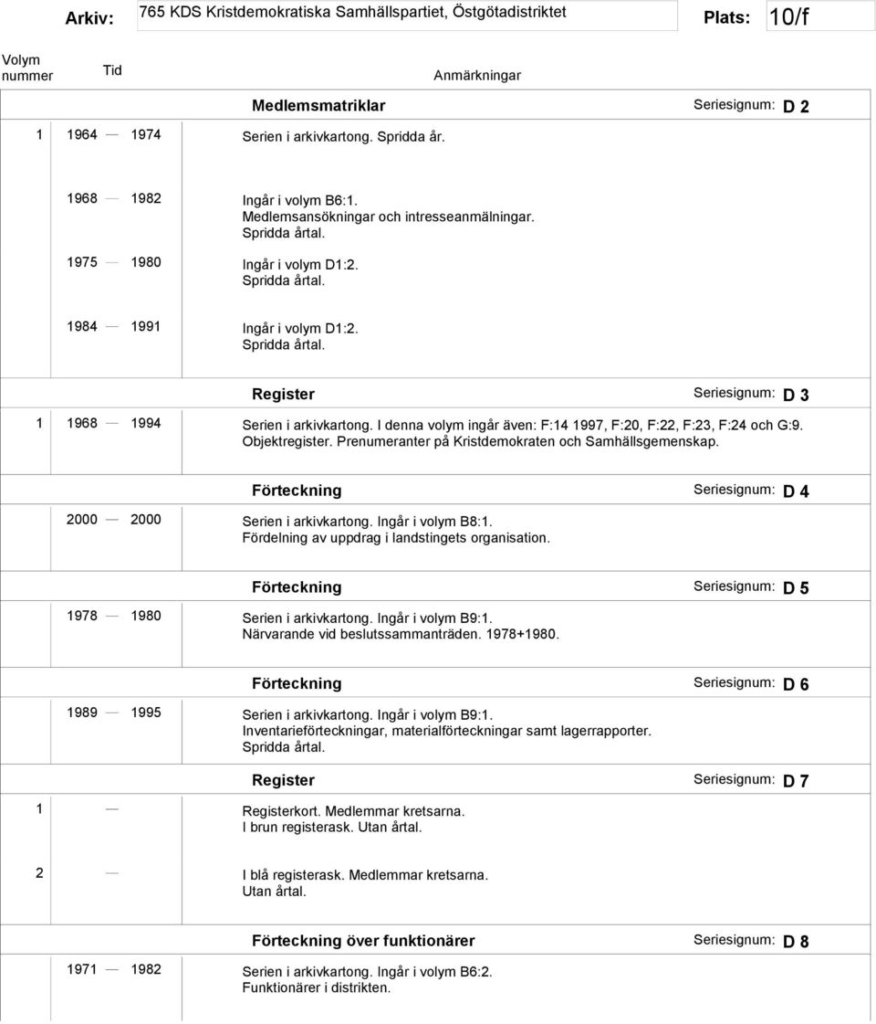 Prenumeranter på Kristdemokraten och Samhällsgemenskap. Förteckning Seriesignum: D 4 2000 2000 Serien i arkivkartong. Ingår i volym B8:1. Fördelning av uppdrag i landstingets organisation.